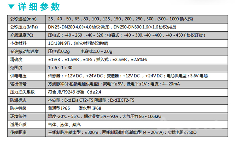 dn65蒸汽流量計的詳細(xì)參數(shù)表